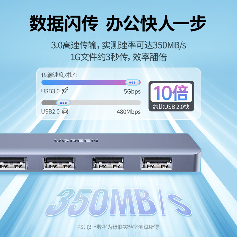 绿联 USB3.0分线器扩展坞 高速4口集线器HUB拓展坞 笔记本电脑一拖多接口转换器转接头延长线带供电口 0.5米