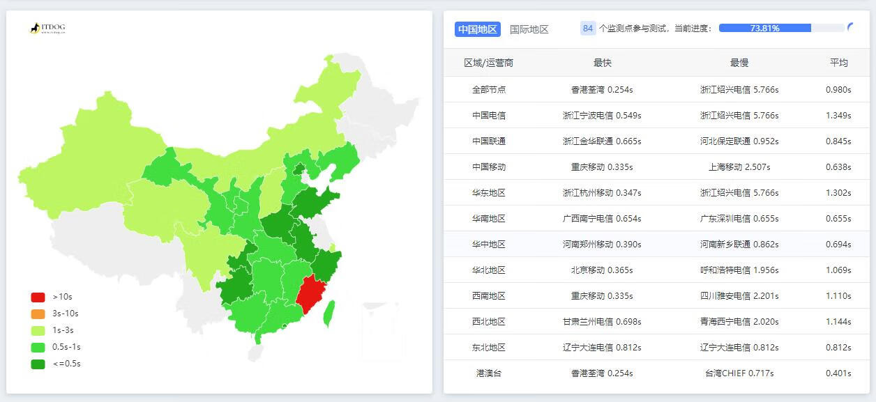 cf做国内站凉凉