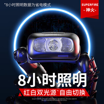 神火（SupFire）GX52头灯强光远射充电式夜钓鱼灯LED灯头戴式探照灯